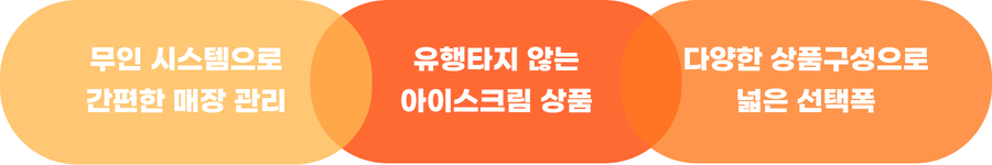설아 아이스크림 경쟁력
